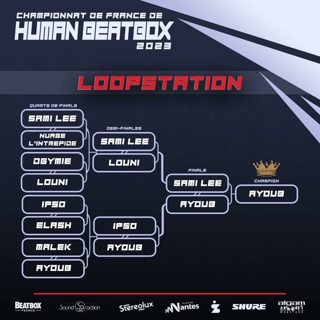 Championnat de France de Human Beatbox 2023 - Résultats Catégorie Loop Station