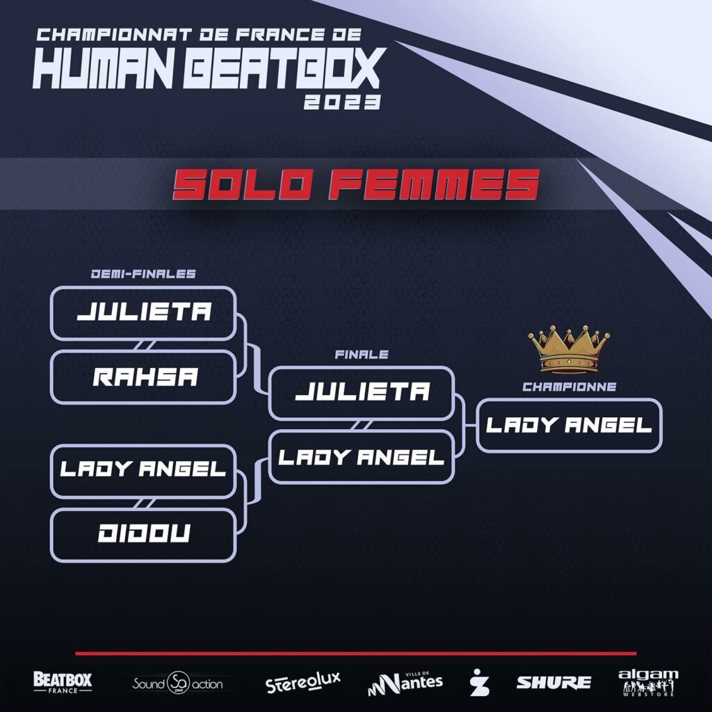 Championnat de France de Human Beatbox 2023 - Résultats Catégorie Solo Femmes