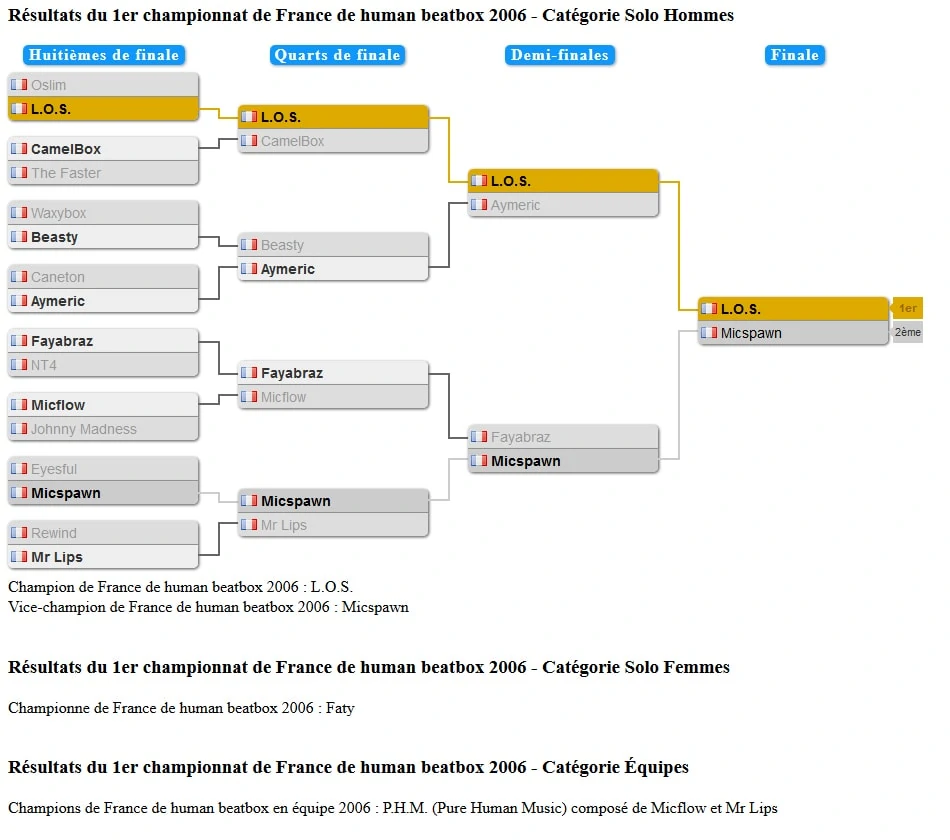 tableau_championnat_france_2006