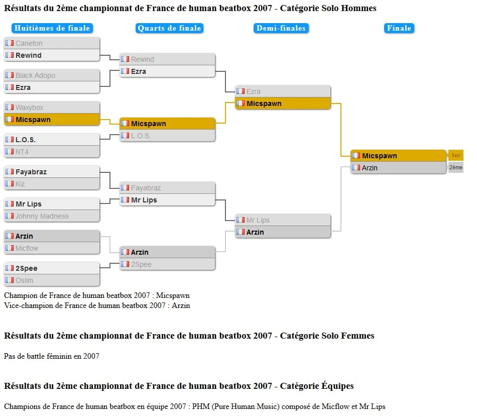 tableau_championnat_france_2007