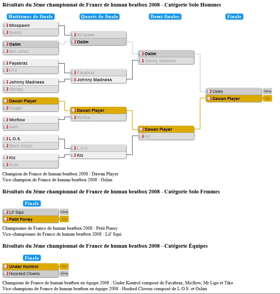 tableau_championnat_france_2008