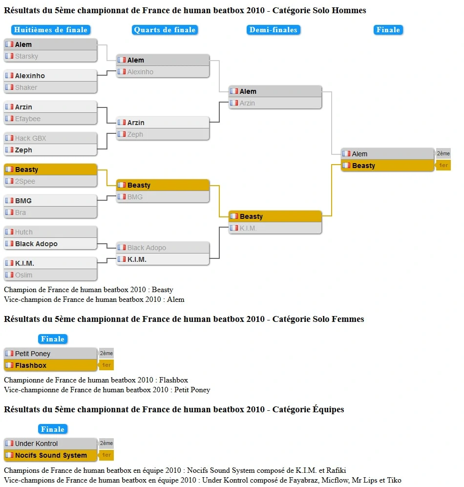 tableau_championnat_france_2010