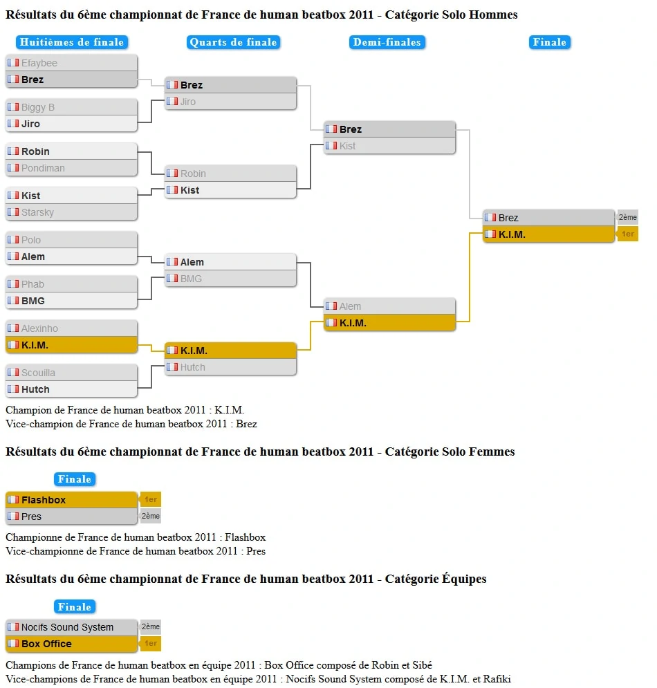 tableau_championnat_france_2011