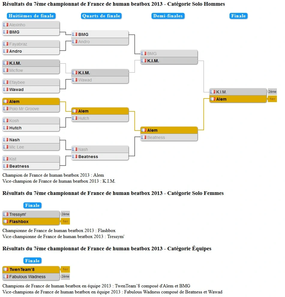 tableau_championnat_france_2013