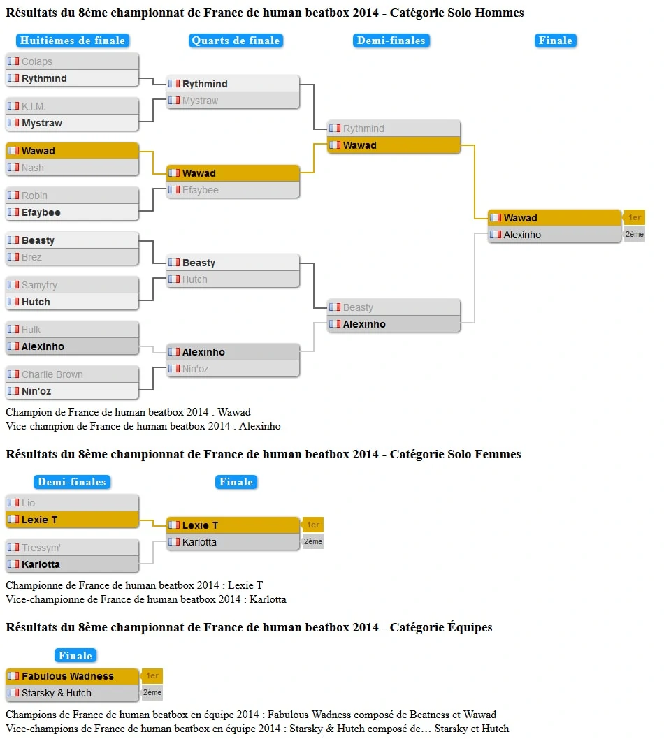 tableau_championnat_france_2014