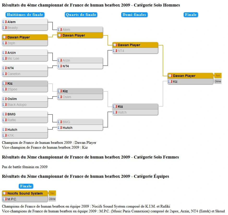 tableau_championnat_france_2009