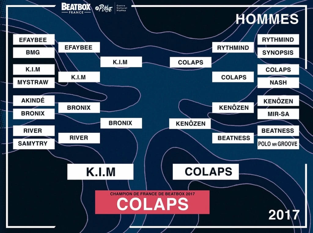 Résultats du championnat de France de human beatbox 2017 - Catégorie hommes